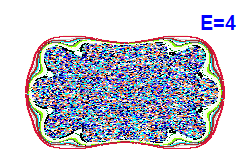 Poincar� section A=0, E=4